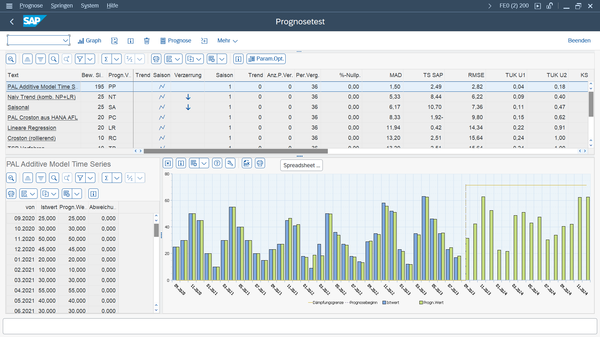Prognoseverfahren Prophet